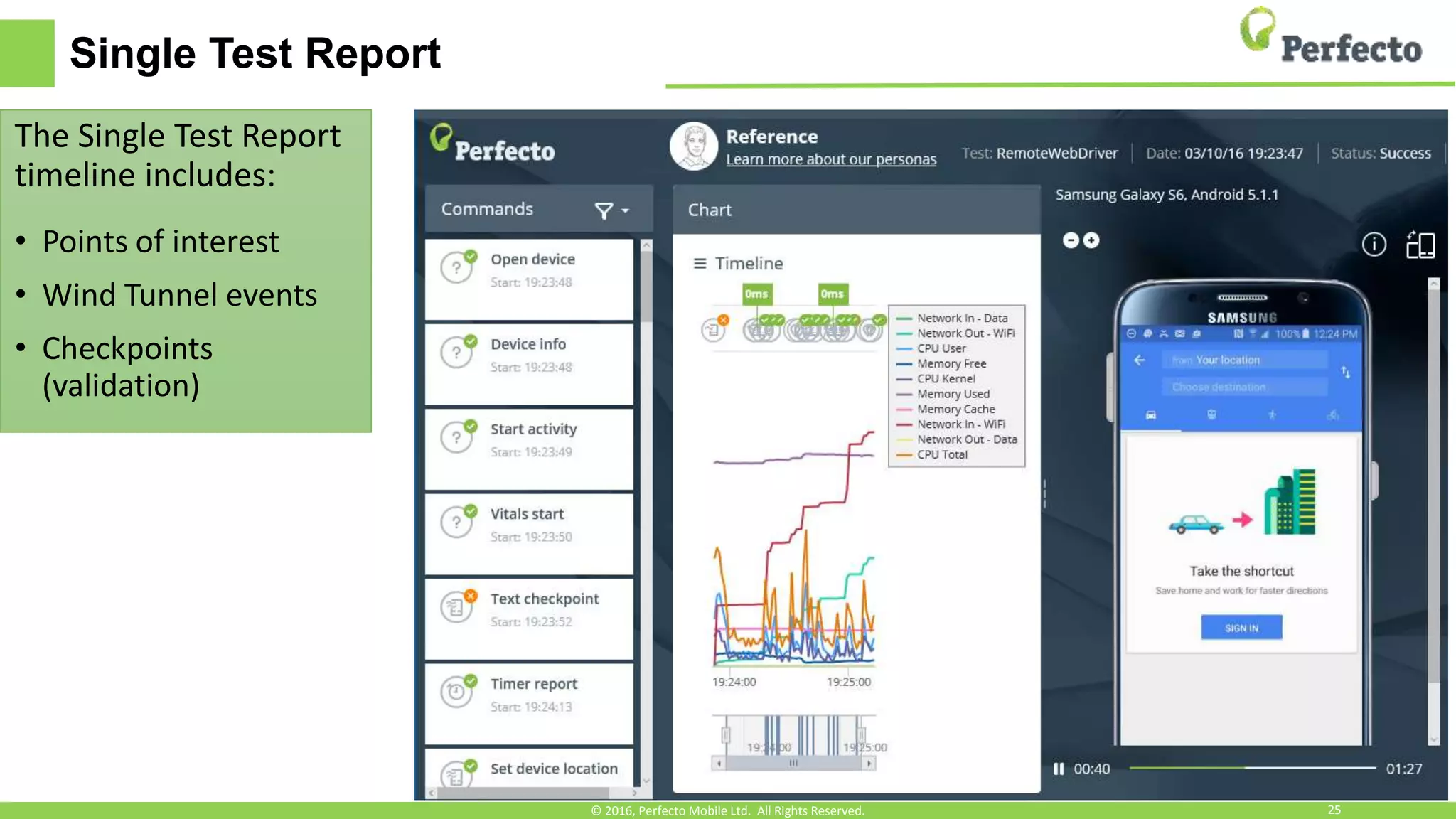 Single Test Report
The Single Test Report
timeline includes:
• Points of interest
• Wind Tunnel events
• Checkpoints
(validation)
© 2016, Perfecto Mobile Ltd. All Rights Reserved. 25
 