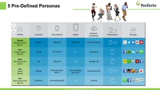 TechTalk: Wind Tunnel, Personas, and Testing Real UX | PPTX