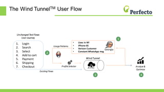 The Wind TunnelTM User Flow
Wind Tunnel
Profile Selector
Usage Patterns
1. Login
2. Search
3. Select
4. Add to cart
5. Payment
6. Shipping
7. Checkout
Unchanged TestFlows
User Journey
Existing Flows
Analyze &
Optimize
• Lives in NY
• iPhone 6S
• Verizon Customer
• Constant WhatsApp msg
Georgia
1
2
3 4
 