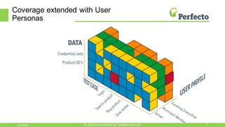 Coverage extended with User
Personas
3/1/2016 7© 2015,Perfecto MobileLtd. All Rights Reserved.
 