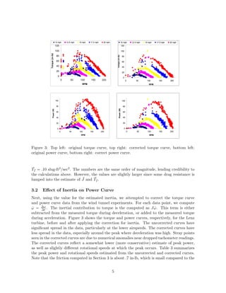 0
20
40
60
80
100
120
0 50 100 150 200
RPM
Torque(in-lb)
10 mph 12.5 mph 15 mph 17.5 mph 20 mph
Power curves, all points
0
20
40
60
80
100
0 50 100 150 200
RPM
Power(W)
0
20
40
60
80
100
120
0 50 100 150 200
RPM
Torque(in-lb)
10 mph 12.5 mph 15 mph 17.5 mph 20 mph
0
20
40
60
80
100
0 50 100 150 200
RPM
Power(W)
Figure 3: Top left: original torque curve, top right: corrected torque curve, bottom left:
original power curve, bottom right: correct power curve.
¯Tf = .10 slug-ft2/sec2. The numbers are the same order of magnitude, lending credibility to
the calculations above. However, the values are slightly larger since some drag resistance is
lumped into the estimate of ¯J and ¯Tf .
3.2 Eﬀect of Inertia on Power Curve
Next, using the value for the estimated inertia, we attempted to correct the torque curve
and power curve data from the wind tunnel experiments. For each data point, we compute
˙ω = ∆ω
∆t . The inertial contribution to torque is the computed as J ˙ω. This term is either
subtracted from the measured torque during deceleration, or added to the measured torque
during acceleration. Figure 3 shows the torque and power curves, respectively, for the Lenz
turbine, before and after applying the correction for inertia. The uncorrected curves have
signiﬁcant spread in the data, particularly at the lower airspeeds. The corrected curves have
less spread in the data, especially around the peak where deceleration was high. Stray points
seen in the corrected curves are due to numerical anomalies near dropped tachometer readings.
The corrected curves reﬂect a somewhat lower (more conservative) estimate of peak power,
as well as slightly diﬀerent rotational speeds at which the peak occurs. Table 3 summarizes
the peak power and rotational speeds estimated from the uncorrected and corrected curves.
Note that the friction computed in Section 3 is about .7 in-lb, which is small compared to the
5
 