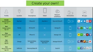 2/1/2016 10© 2015,Perfecto Mobile Ltd. All Rights Reserved.
Create your own!
 