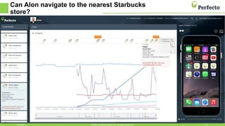 Can Alon navigate to the nearest Starbucks
store?
2/1/2016 12© 2015, Perfecto Mobile Ltd. All Rights Reserved.
 