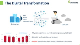 2/1/2016 2© 2015,Perfecto Mobile Ltd. All Rights Reserved.
2
- Physical experience and interaction gives way to Digital
- Digital is an Omni-Channel strategy
- Mobile is the first screen among connected consumers
Mobile
Social
Enterprise End User
Web
Internet of Things
The Digital Transformation
 