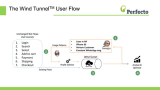 The Wind TunnelTM User Flow
Wind Tunnel
Profile Selector
Usage Patterns
1. Login
2. Search
3. Select
4. Add to cart
5. Payment
6. Shipping
7. Checkout
Unchanged Test Flows
User Journey
Existing Flows
Analyze &
Optimize
• Lives in NY
• iPhone 6S
• Verizon Customer
• Constant WhatsApp msg
Georgia
1
2
3 4
 