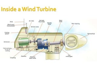 Inside a Wind Turbine