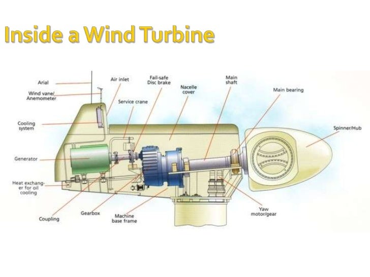 Wind Turbine