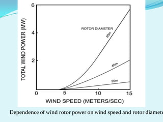 Dependence of wind rotor power on wind speed and rotor diamete
 