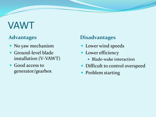 VAWT
Advantages Disadvantages
 No yaw mechanism
 Ground-level blade
installation (V-VAWT)
 Good access to
generator/gearbox
 Lower wind speeds
 Lower efficiency
 Blade-wake interaction
 Difficult to control overspeed
 Problem starting
 
