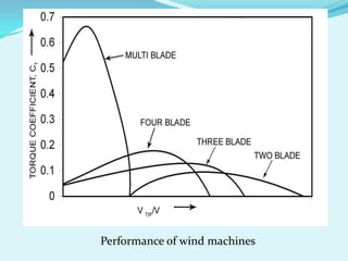 Performance of wind machines
 