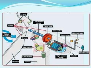 Wind turbine components
 