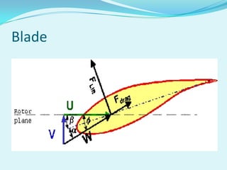Blade
 