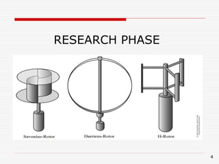 RESEARCH PHASE
4
 