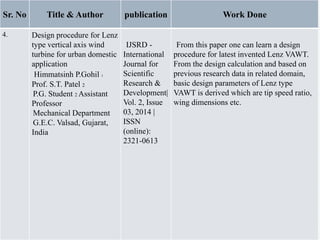 Sr. No Title & Author publication Work Done
4. Design procedure for Lenz
type vertical axis wind
turbine for urban domestic
application
Himmatsinh P.Gohil 1
Prof. S.T. Patel 2
P.G. Student 2 Assistant
Professor
Mechanical Department
G.E.C. Valsad, Gujarat,
India
IJSRD -
International
Journal for
Scientific
Research &
Development|
Vol. 2, Issue
03, 2014 |
ISSN
(online):
2321-0613
From this paper one can learn a design
procedure for latest invented Lenz VAWT.
From the design calculation and based on
previous research data in related domain,
basic design parameters of Lenz type
VAWT is derived which are tip speed ratio,
wing dimensions etc.
 
