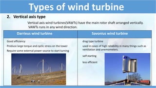 Types of wind turbine
2. Vertical axis type
Darrieus wind turbine Savonius wind turbine
Vertical axis wind turbines(VAWTs) have the main rotor shaft arranged vertically.
VAWTs runs in any wind direction.
Good efficiency
Produce large torque and cyclic stress on the tower
Require some external power source to start turning
drag type turbine
self starting
less efficient
used in cases of high reliability in many things such as
ventilation and anemometers.
 