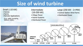 Size of wind turbine 
Small (10 kW) 
• Homes 
• Farms 
• Remote Applications 
(e.g. water pumping, 
telecom sites,) 
Large (250 kW - 2+MW) 
• Central Station Wind Farms 
• Distributed Power 
Intermediate 
(10-250 kW) 
• Village Power 
• Hybrid Systems 
• Distributed Power 
 