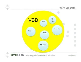 Very Big Data




VBD
                     Oil
                      &
            Brain    Gas




                           Genomics
Finance
             SKA




          Medicine
 