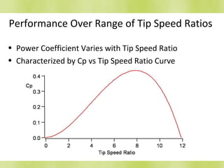 Performance Over Range of Tip Speed Ratios
• Power Coefficient Varies with Tip Speed Ratio
• Characterized by Cp vs Tip Speed Ratio Curve
 