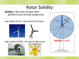 Rotor Solidity
Solidity is the ratio of total rotor
planform area to total swept area
Low solidity (0.10) = high speed, low torque
High solidity (>0.80) = low speed, high torque
A
R
a
Solidity = 3a/A
 