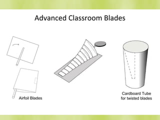 Advanced Classroom Blades
Cardboard Tube
for twisted bladesAirfoil Blades
 