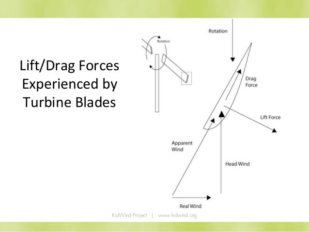 Wind turbine blade design
