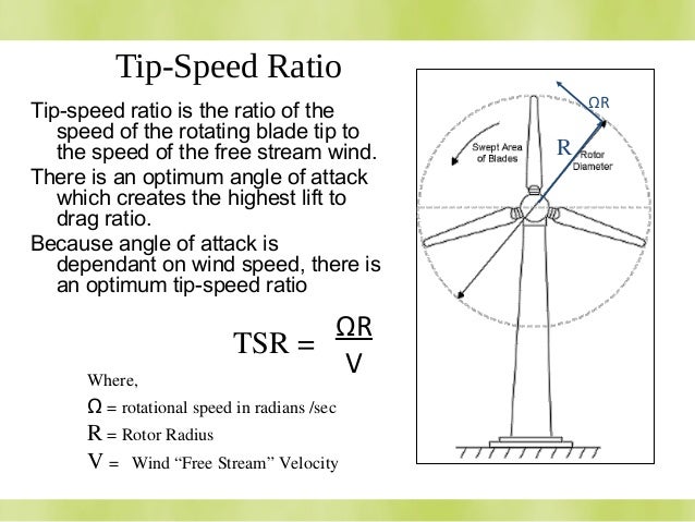 speed vs velocity