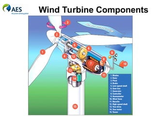Wind Turbine Components
 