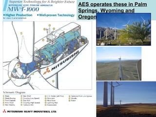 AES operates these in Palm
Springs, Wyoming and
Oregon
 