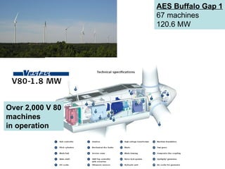 AES Buffalo Gap 1
67 machines
120.6 MW
Over 2,000 V 80
machines
in operation
 