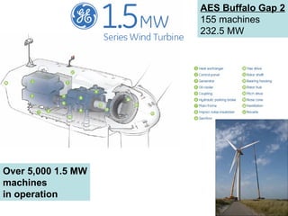 AES Buffalo Gap 2
155 machines
232.5 MW
Over 5,000 1.5 MW
machines
in operation
 