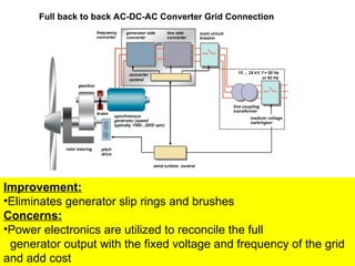 Improvement:
•Eliminates generator slip rings and brushes
Concerns:
•Power electronics are utilized to reconcile the full
generator output with the fixed voltage and frequency of the grid
and add cost
Full back to back AC-DC-AC Converter Grid Connection
 