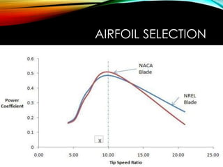 AIRFOIL SELECTION
 