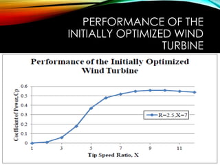 PERFORMANCE OF THE
INITIALLY OPTIMIZED WIND
TURBINE
 