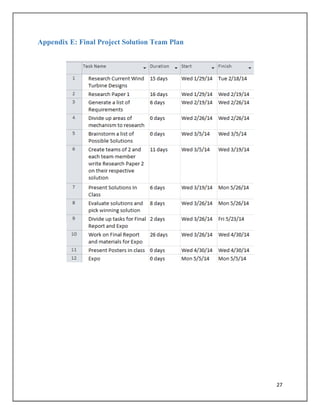 27
Appendix E: Final Project Solution Team Plan
 