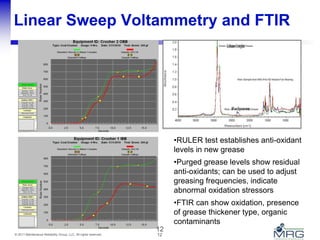 12© 2011 Maintenance Reliability Group, LLC. All rights reserved.
Linear Sweep Voltammetry and FTIR
•RULER test establishes anti-oxidant
levels in new grease
•Purged grease levels show residual
anti-oxidants; can be used to adjust
greasing frequencies, indicate
abnormal oxidation stressors
•FTIR can show oxidation, presence
of grease thickener type, organic
contaminants
12
 