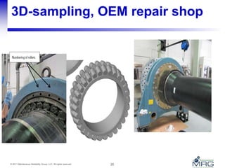 20© 2011 Maintenance Reliability Group, LLC. All rights reserved.
3D-sampling, OEM repair shop
 