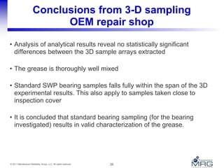26© 2011 Maintenance Reliability Group, LLC. All rights reserved.
Conclusions from 3-D sampling
OEM repair shop
• Analysis of analytical results reveal no statistically significant
differences between the 3D sample arrays extracted
• The grease is thoroughly well mixed
• Standard SWP bearing samples falls fully within the span of the 3D
experimental results. This also apply to samples taken close to
inspection cover
• It is concluded that standard bearing sampling (for the bearing
investigated) results in valid characterization of the grease.
 