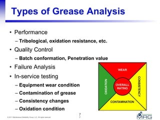7© 2011 Maintenance Reliability Group, LLC. All rights reserved.
Types of Grease Analysis
• Performance
– Tribological, oxidation resistance, etc.
• Quality Control
– Batch conformation, Penetration value
• Failure Analysis
• In-service testing
– Equipment wear condition
– Contamination of grease
– Consistency changes
– Oxidation condition
7
 