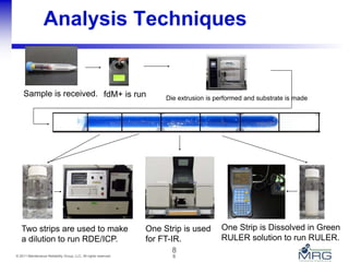 8© 2011 Maintenance Reliability Group, LLC. All rights reserved.
Analysis Techniques
Sample is received. fdM+ is run Die extrusion is performed and substrate is made
Two strips are used to make
a dilution to run RDE/ICP.
One Strip is used
for FT-IR.
One Strip is Dissolved in Green
RULER solution to run RULER.
8
 