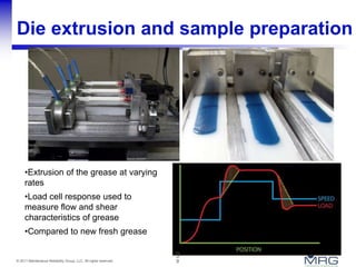 9© 2011 Maintenance Reliability Group, LLC. All rights reserved.
Die extrusion and sample preparation
•Extrusion of the grease at varying
rates
•Load cell response used to
measure flow and shear
characteristics of grease
•Compared to new fresh grease
9
 