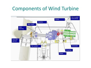 Components of Wind Turbine
 