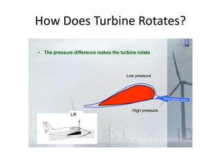 How Does Turbine Rotates?
 