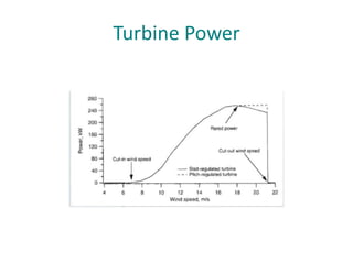 Turbine Power
 