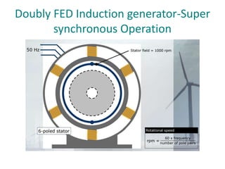 Doubly FED Induction generator-Super
synchronous Operation
 