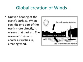 Global creation of Winds
• Uneven heating of the
earth's surface. When
sun hits one part of the
earth more directly, it
warms that part up. The
warm air rises and
cooler air rushes in,
creating wind.
 