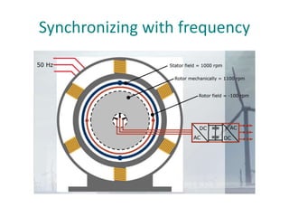Synchronizing with frequency
 