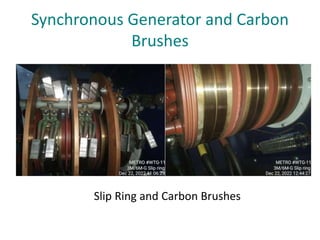 Synchronous Generator and Carbon
Brushes
Slip Ring and Carbon Brushes
 