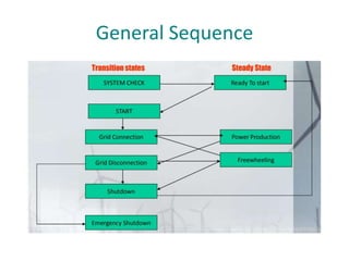 General Sequence
 