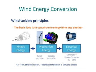 Wind Energy Conversion
 