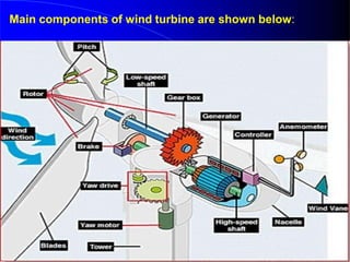 Main components of wind turbine are shown below:
 